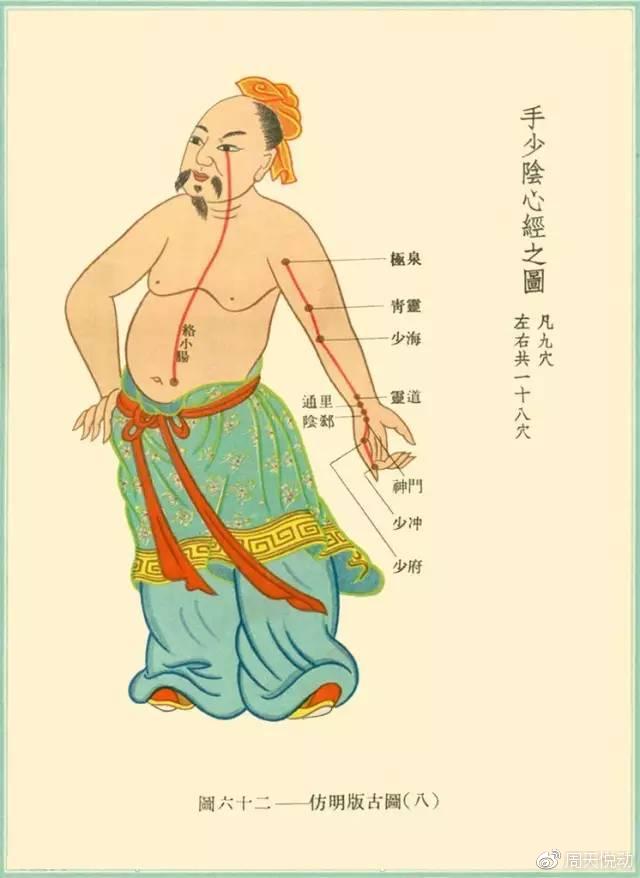 大腸經(jīng)