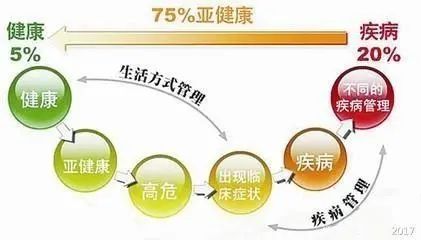 體感振動(dòng)音樂放松療法改善人類亞健康