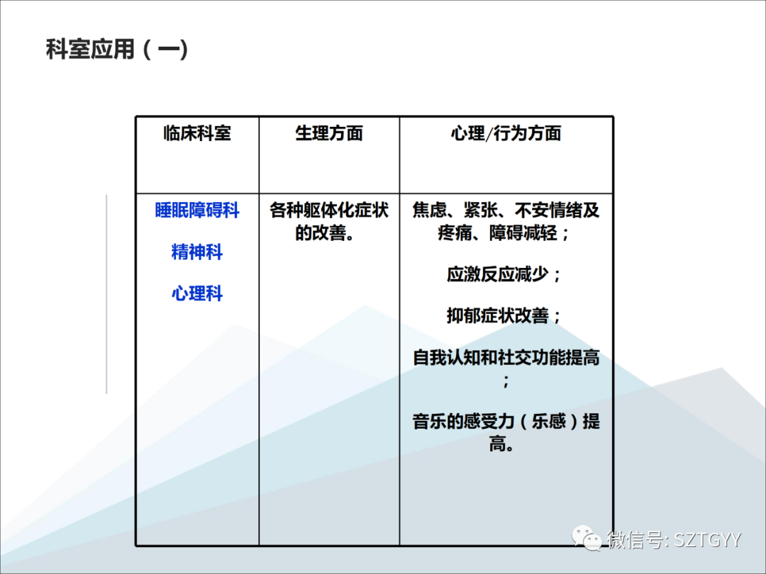 康康復(fù)醫(yī)療器械市場，一塊極具發(fā)展?jié)摿Φ耐卣沟兀w感音波系列廣泛應(yīng)用于康復(fù)醫(yī)療方面）