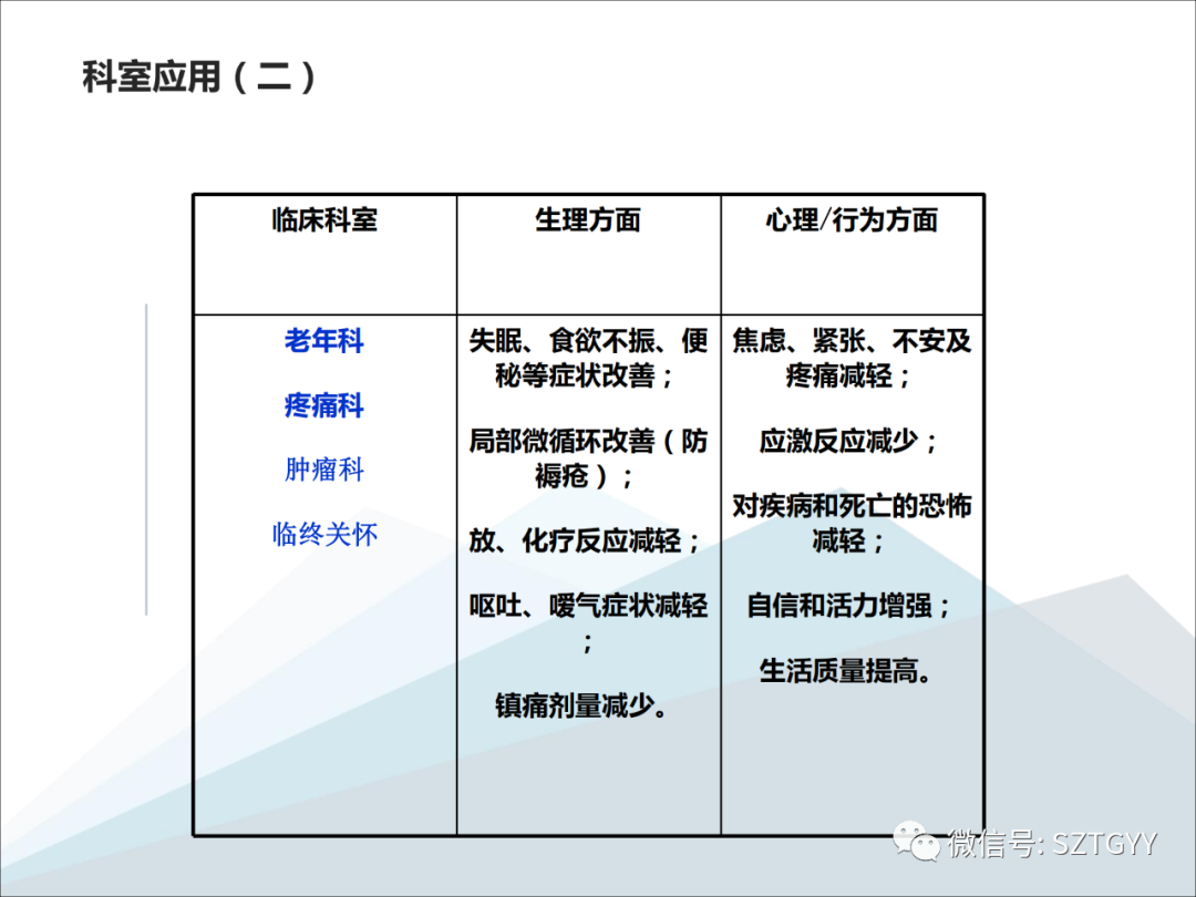 康康復(fù)醫(yī)療器械市場，一塊極具發(fā)展?jié)摿Φ耐卣沟兀w感音波系列廣泛應(yīng)用于康復(fù)醫(yī)療方面）