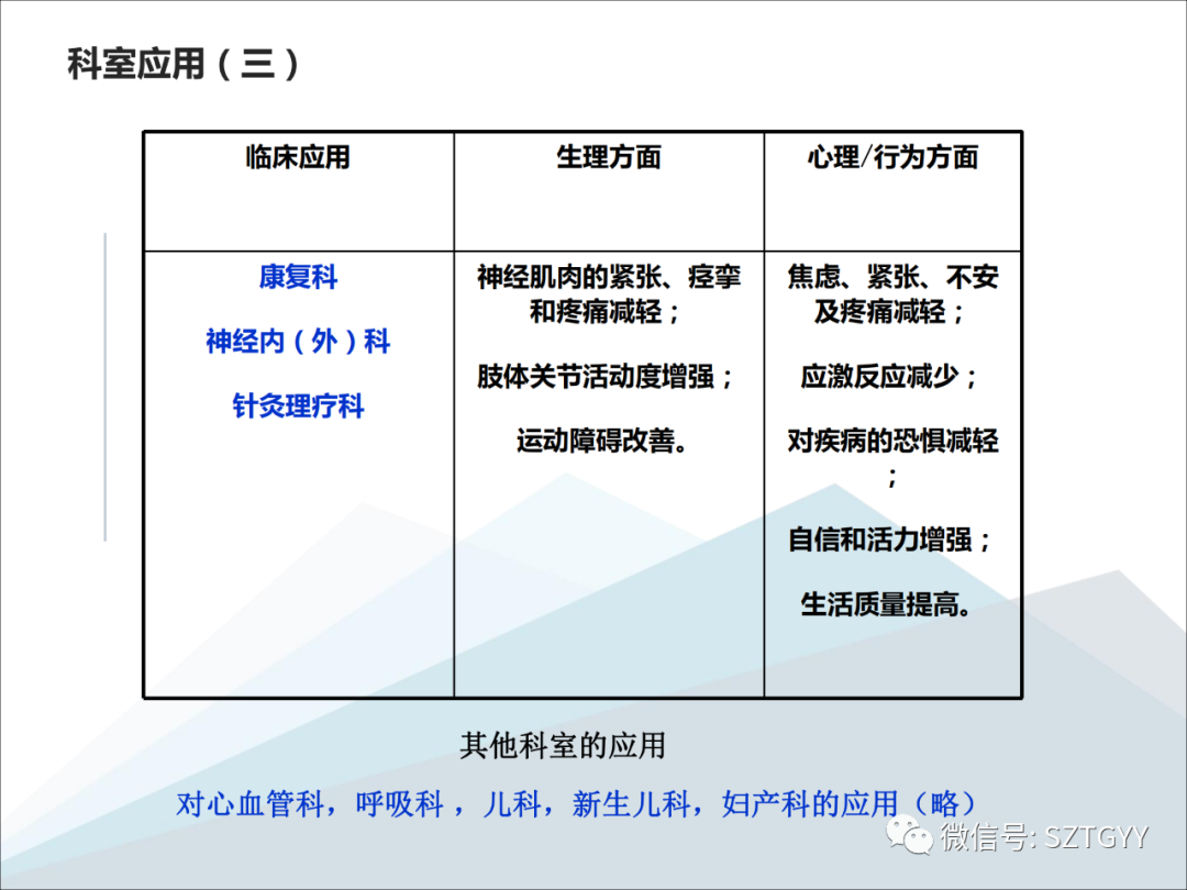 康康復(fù)醫(yī)療器械市場，一塊極具發(fā)展?jié)摿Φ耐卣沟兀w感音波系列廣泛應(yīng)用于康復(fù)醫(yī)療方面）