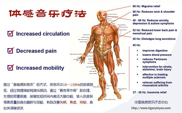 腦神經(jīng)學(xué)的音樂治療-體感音樂治療床墊-往往起到想象不到的效果！