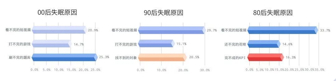 被殺死的睡眠自由，音樂能拯救回來？