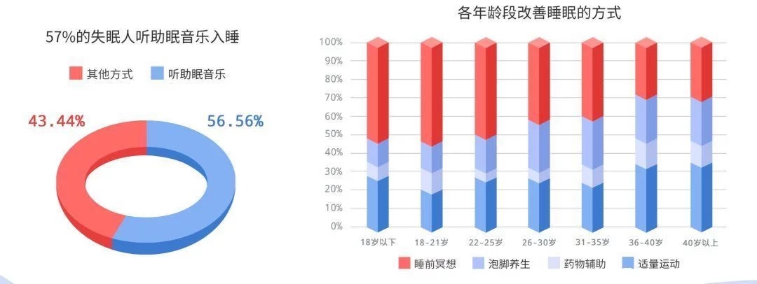 被殺死的睡眠自由，音樂能拯救回來？