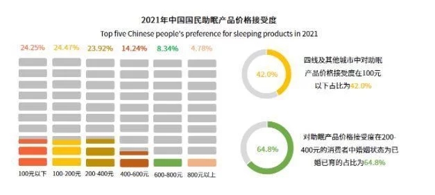 被殺死的睡眠自由，音樂能拯救回來？