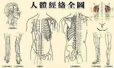 經絡通則百病消！ 6個現(xiàn)象判斷經絡通不通