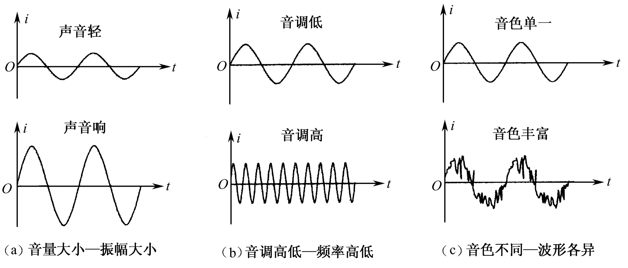 體感振動音響-讓你重溫母親懷抱