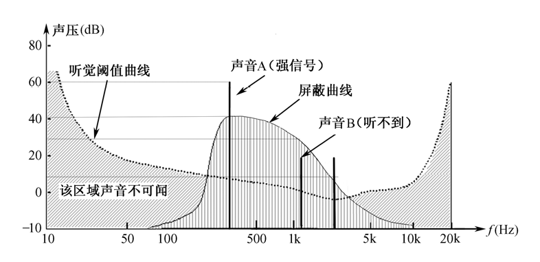 體感振動音響-讓你重溫母親懷抱